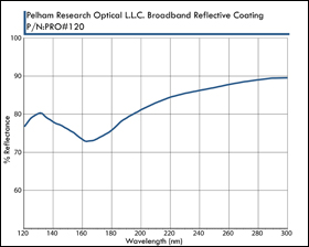 Pelham Research Optical
